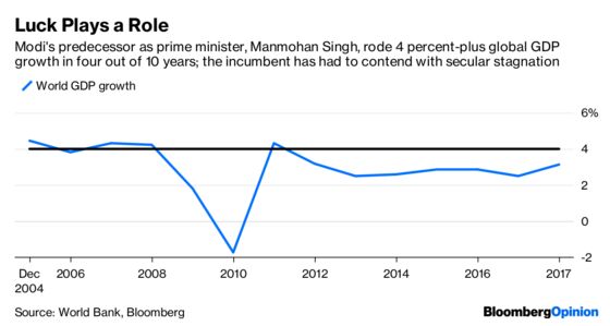 India’s GDP Fracas Could Hurt Modi and Maul Rupee Bears