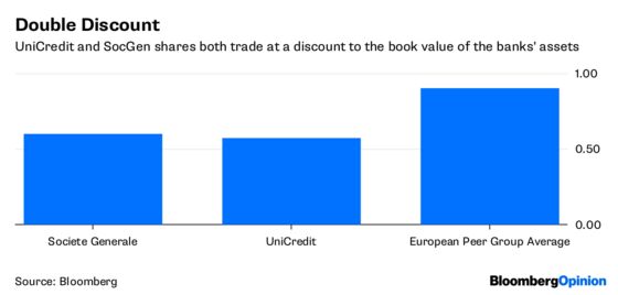 Flying the Kite for Big European Bank Mergers