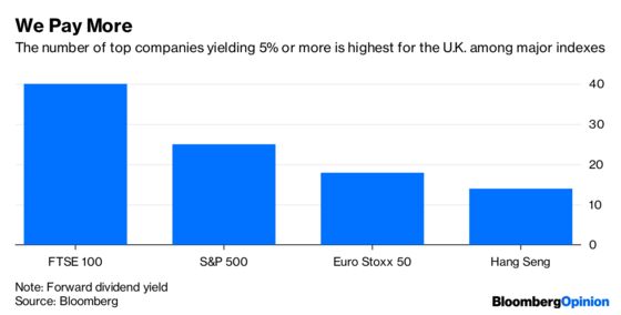 Britain’s Big Dividend Payers Cling On