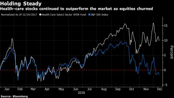 Health Investors Get Selective as Markets Churn Into 2019