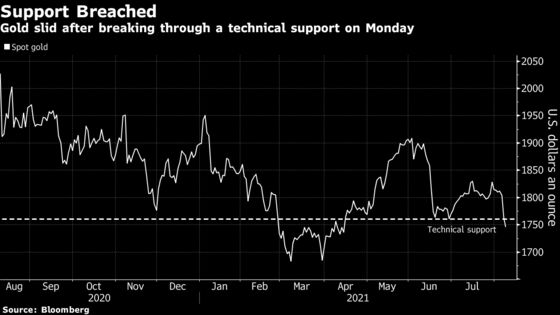 Gold Claws Back Some Ground After Early Morning Flash Crash