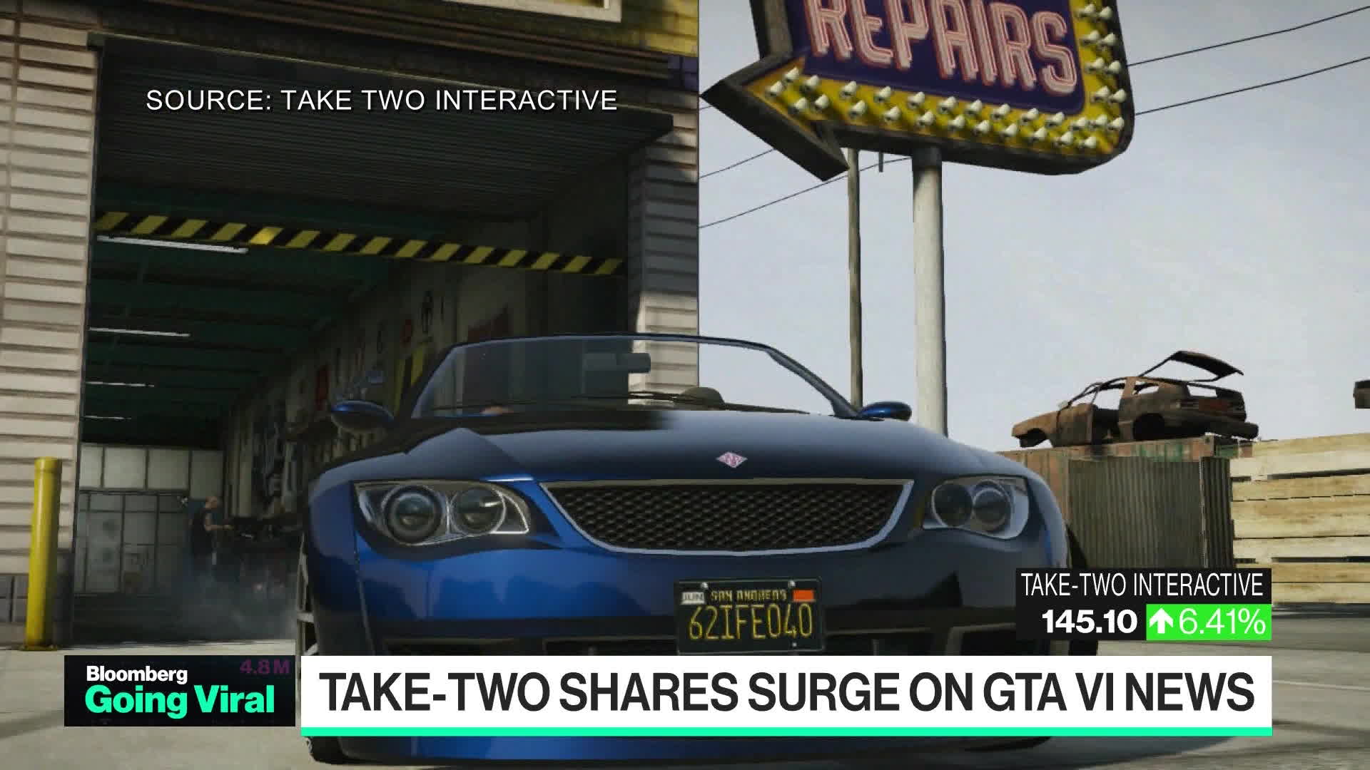 GTA6: Take-Two (TTWO) Shares Surge Anticipating 'Grand Theft Auto' Release  - Bloomberg