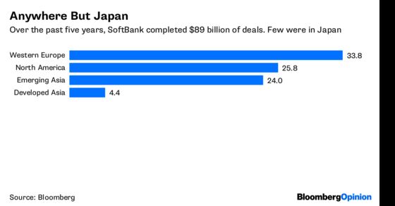 Son Has a Plan for Yahoo Japan. It Begins With D