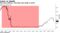 Fed went without a rate hike from 2006 to 2015