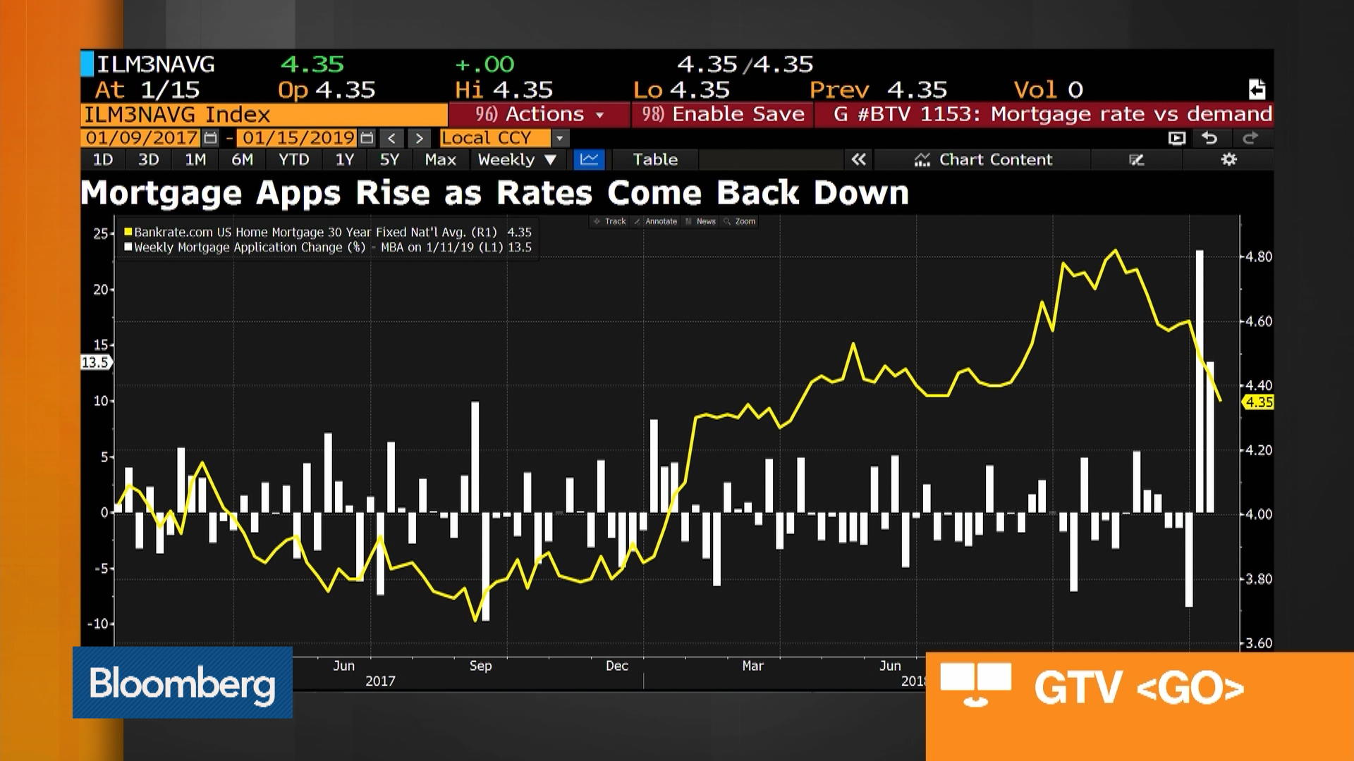 Watch Bloomberg Market Wrap 1/16: Housing, S&P 500 Moving Average And ...