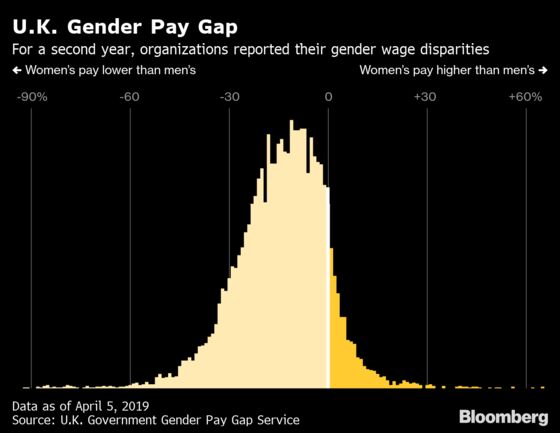 In Pay Gap Between Women and Men, Britain Keeps Score