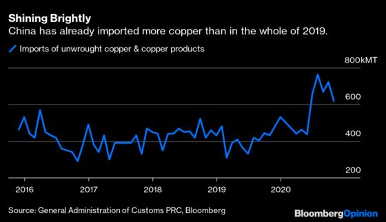 China Wants a Made-in-China Copper Price