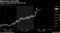 Largest cryptocurrency extends rally
