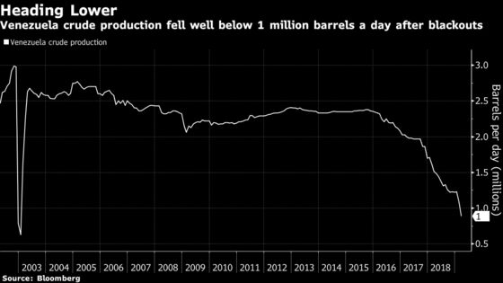Venezuela Blackouts Cut Oil Output by Half During March