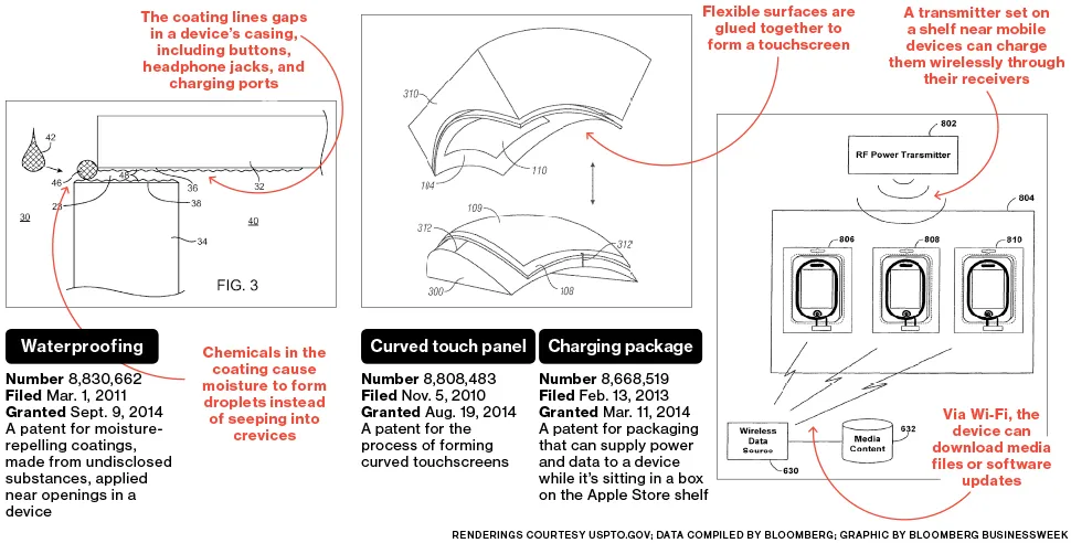 Inside Apple's To-Do List