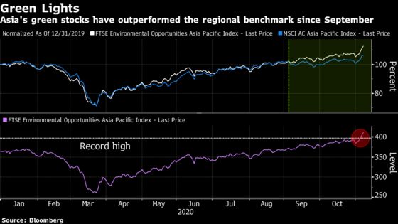 It’s Back to Basics as Asia Stock Pickers Look Beyond U.S. Vote