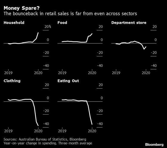 Australia’s Economic Reckoning Delayed as Loan Holiday Extended