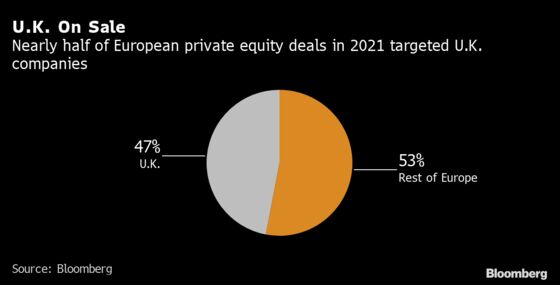 Private Equity Faces Off Hedge Fund Shorts in Bid for U.K. Plc