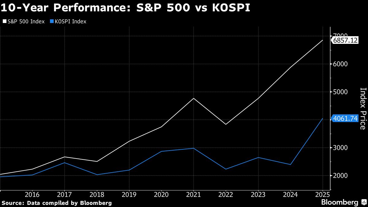 South Korean Retail Traders ‘Livid’ Over Won Slide Blame Game