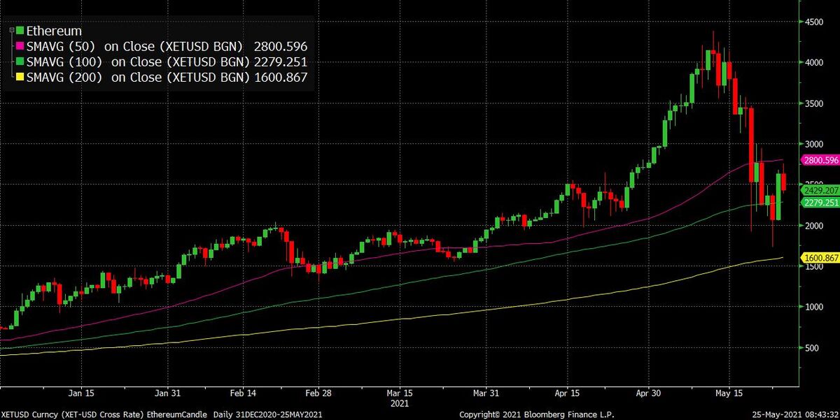 crypto plunge