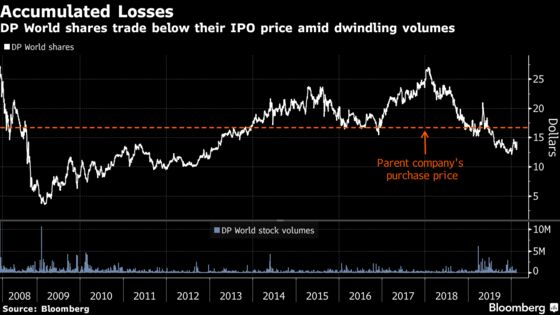 Nasdaq Dubai Dealt a Blow as Biggest Company Opts to Delist