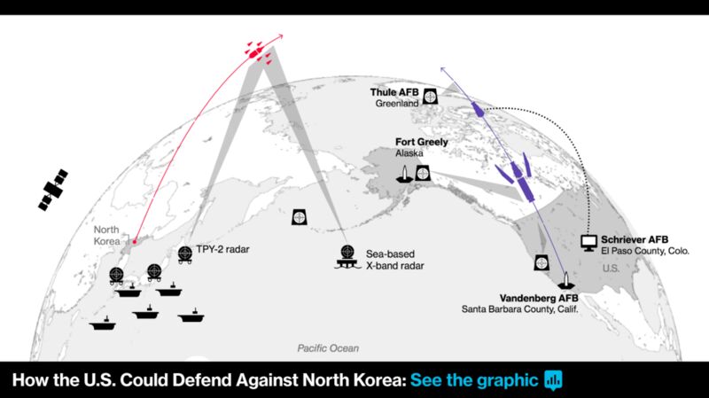 Tout to North Korea Graphic