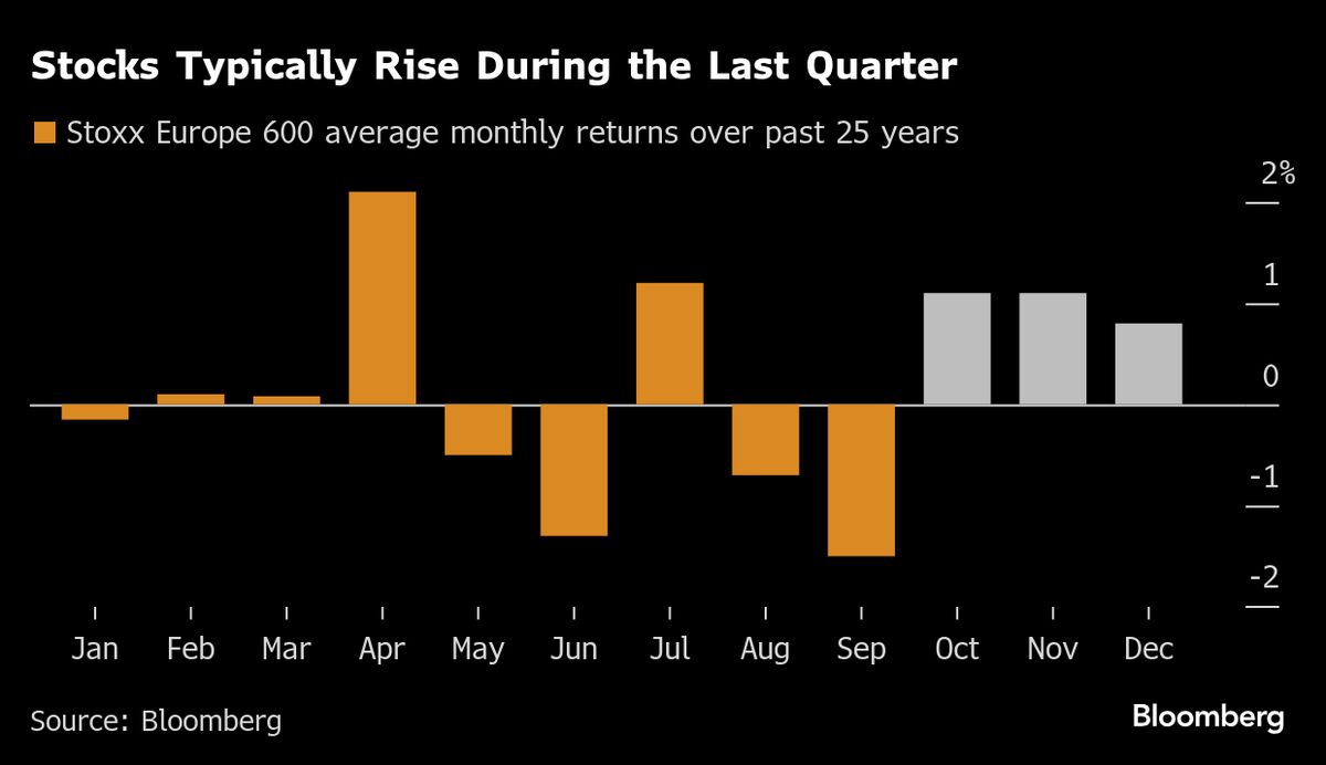 ⚫️ BLOOMBERG: "Le azioni europee in rally record grazie alle aspettative di tagli dei tassi della Federal Reserve"