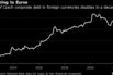 Switching to Euros | Share of Czech corporate debt in foreign currencies doubles in a decade