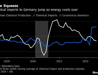relates to European Industry Buckles Under Soaring Energy Prices