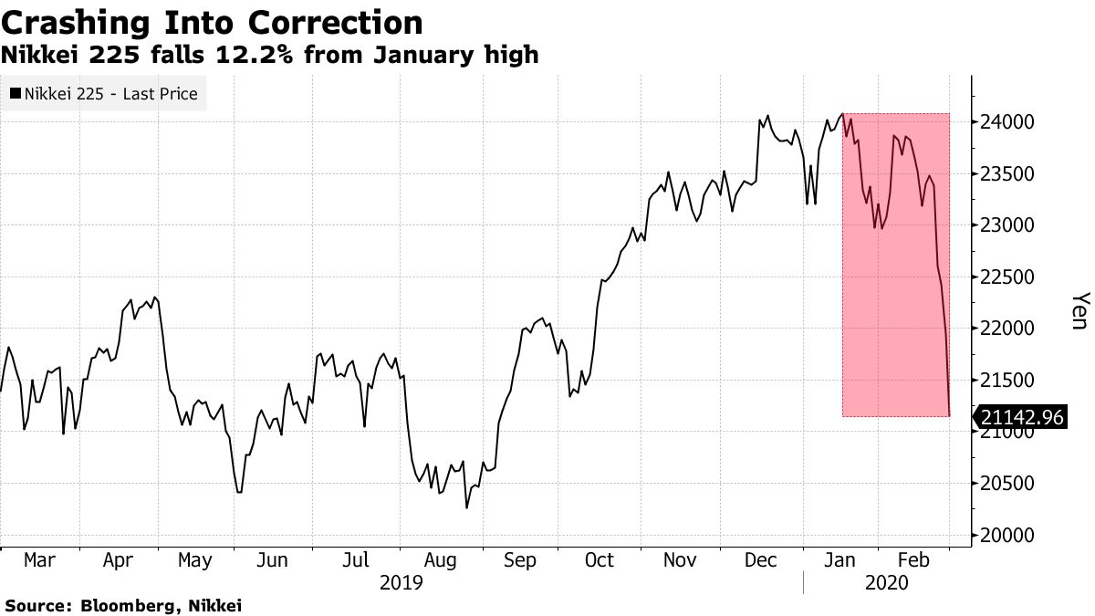 Bloomberg: New 'Call of Duty' Draws Harsh Reviews After Rushed Development  : r/Games