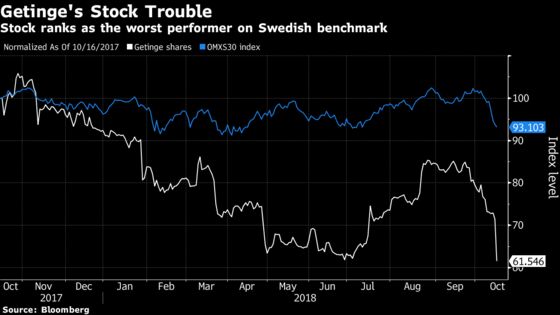 Getinge Slides Most in Four Years on Provision for Mesh Lawsuits