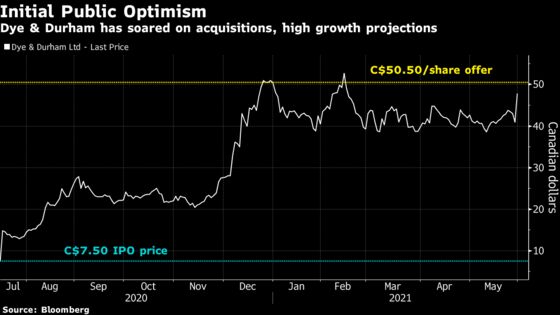 Software Firm Dye & Durham Soars on $2.8 Billion Management Bid