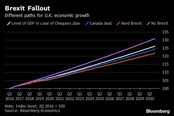 Carney’s BOE Forecasts in Doubt With Brexit Deadline Drawing Closer