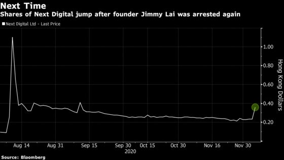 Next Digital Soars in Hong Kong After Jimmy Lai’s Arrest
