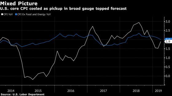 Fed Officials Signal High Hurdle to Hike as Inflation Lags