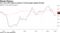 U.S. core CPI cooled as pickup in broad gauge topped forecast