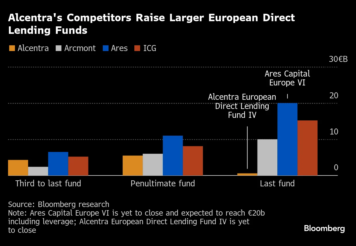 プライベートクレジットの老舗が苦戦－市場にとっての警戒シグナル - Bloomberg
