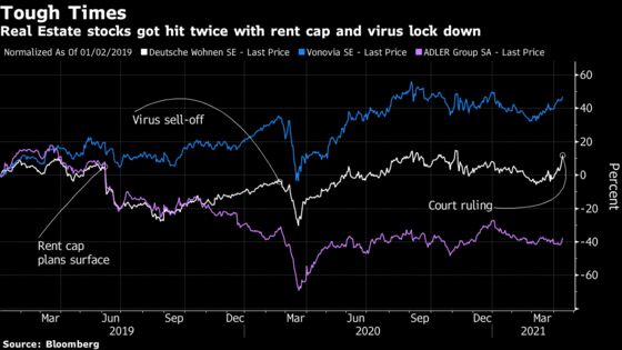 Berlin’s Rent Freeze Failure Puts Housing on Election Agenda