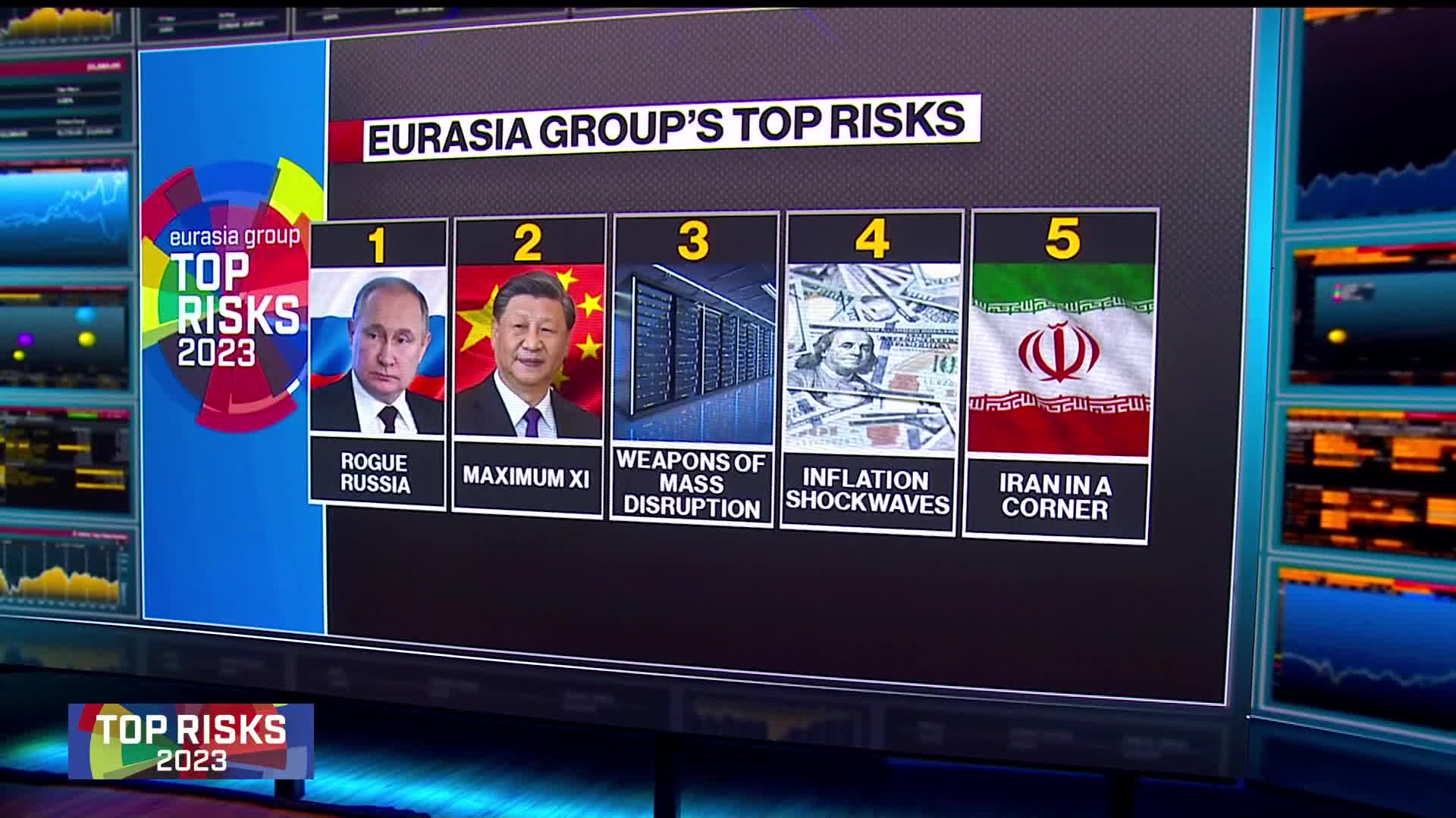 Watch Eurasia Group's Top 10 Risks for 2023 Bloomberg