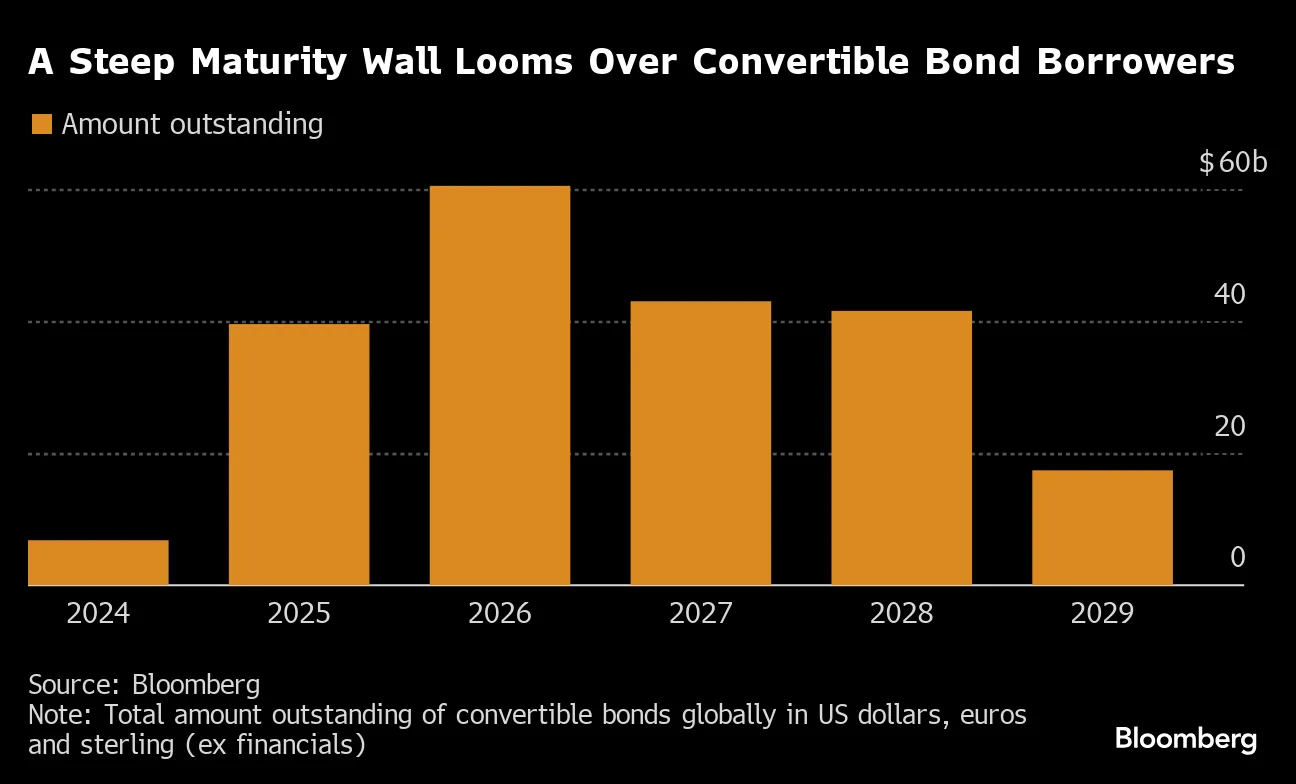 Hedge Funds Return to Bond Trade With Checkered Past - Bloomberg