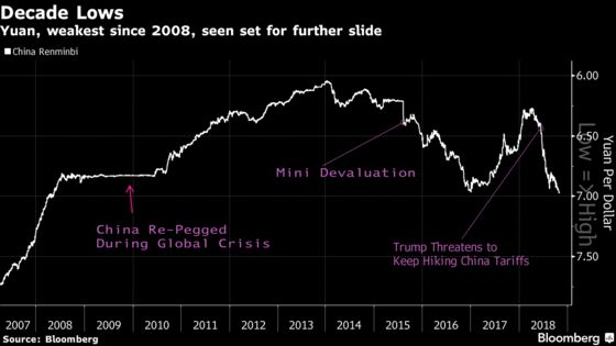 Shorting the Yuan Is a Top Play for This Investor