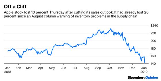 Apple Sales Shock Isn’t the Worst of Tech’s Troubles