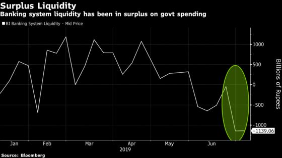 India’s Central Bank Is Trying to Drain Cash