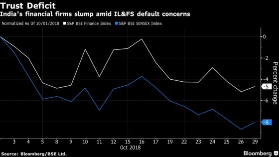 Broken Promise on India Shadow Lender Shakes Investor Confidence