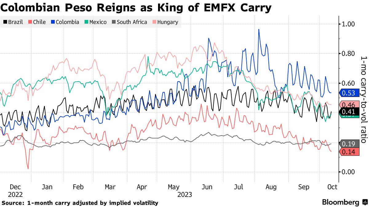 Covid Virus Risks Weigh on Latam FX; USD/BRL and USD/MXN Spike Higher