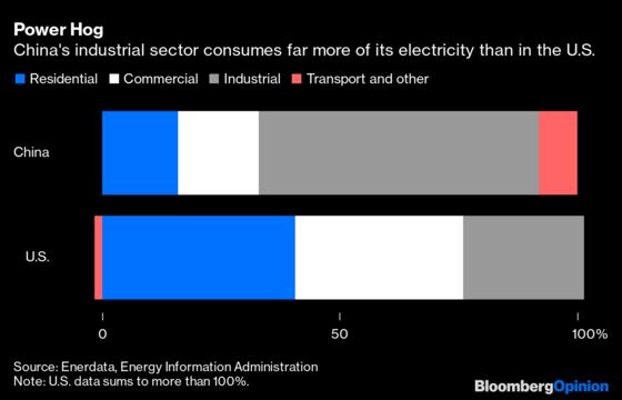 China’s Power Crisis Will Affect Industries Worldwide