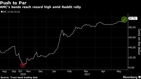 AMC Defies Gravity as Retail Traders Propel Gains to 1,150%