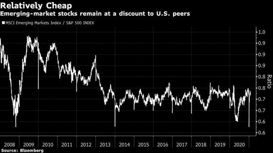 Selloff Puts Emerging Markets on Trial While Bulls Hang Tough