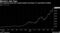Bitcoin's Hot Year