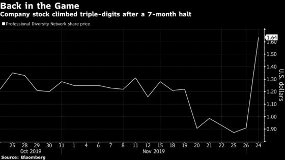 Diversity Job Search Platform Surges 195% After Monthslong Halt