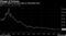 Ireland's 2025 5.4% bond tells an interesting story