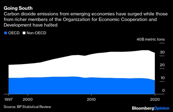 It's Now Possible to Grow Rich and Go Green