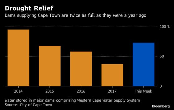 Cape Town Advised to Clear Alien Trees to Boost Water Supply