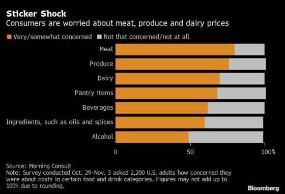 Thanksgiving’s Price Tag Packs on the Pounds