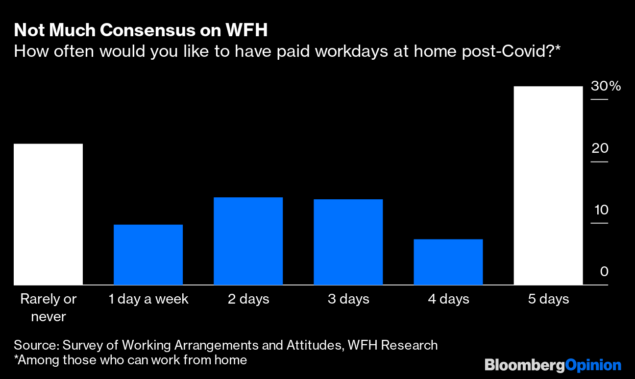 Are We Really More Productive Working from Home?